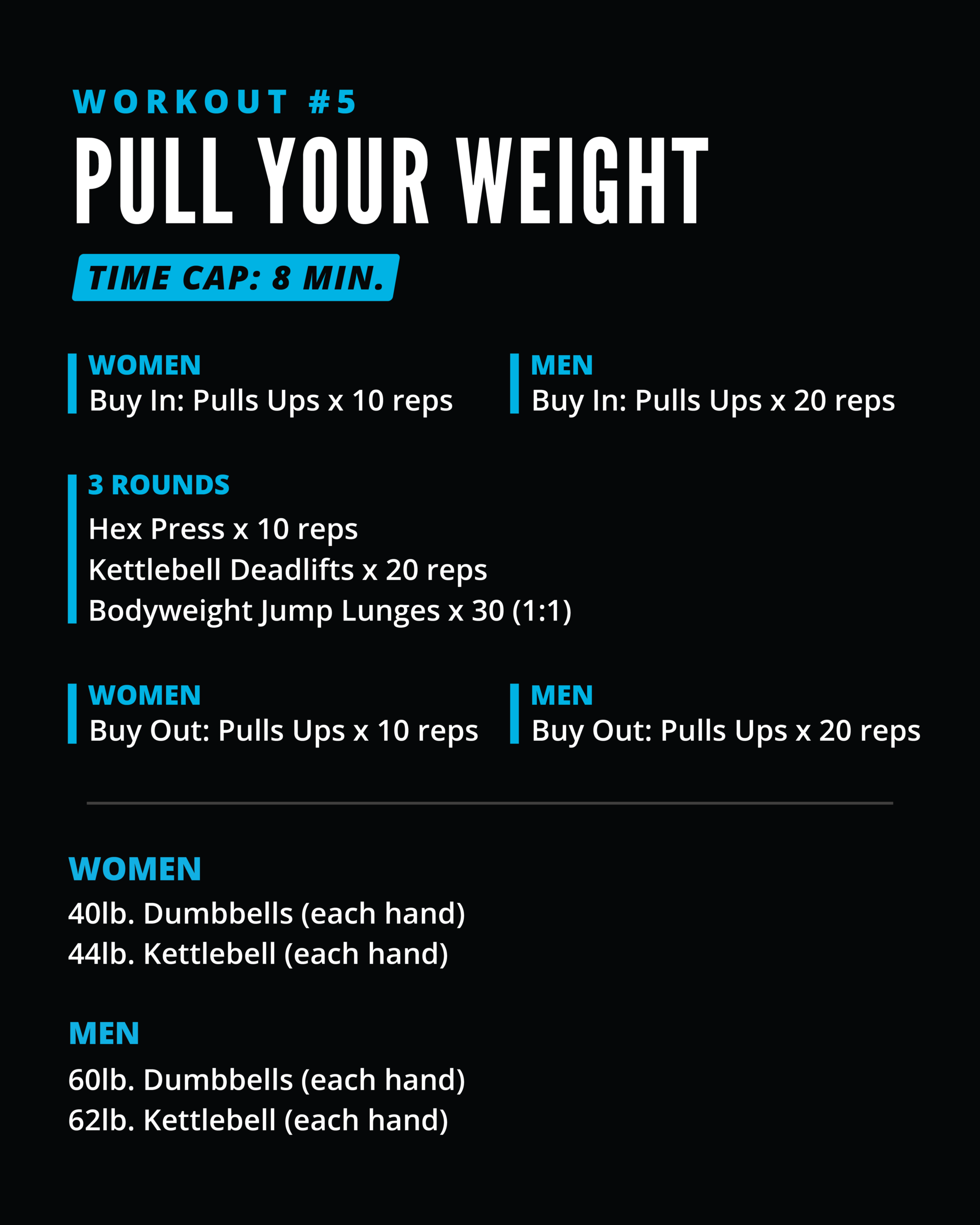 Athlete Games Finals Workout 5